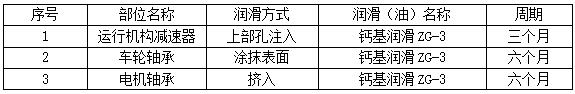 電動(dòng)單梁懸掛起重機(jī)的安裝要求、調(diào)試方法及使用維護(hù) 儀器儀表 第3張